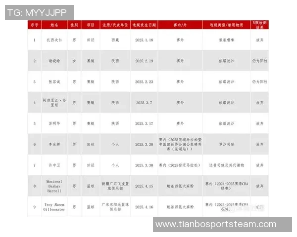 吉伦沃特因兴奋剂违规被禁赛三个月广东队需承担36万元检测费用